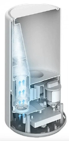 Увлажнитель воздуха Mijia Air Humidifier 4L