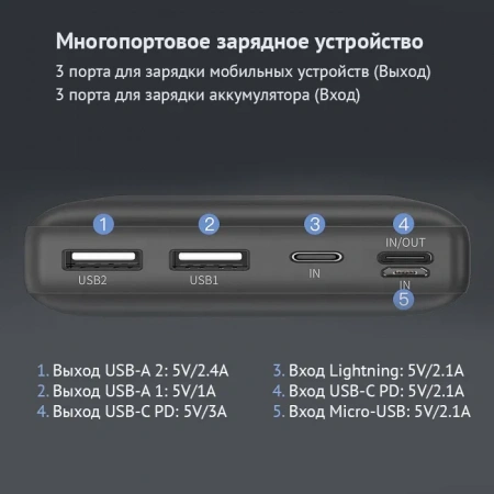 Внешний аккумулятор Baseus Mini JA Fast charge 30000mAh