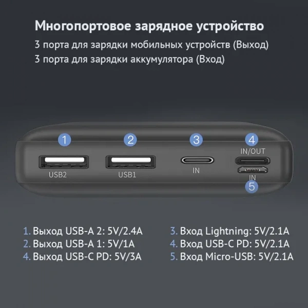 Внешний аккумулятор Baseus Mini JA Fast charge 30000mAh